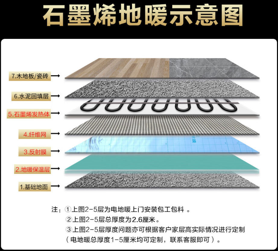 洞口县 石墨烯电地暖公司哪家好？施工质量核心标准